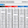 【マイルCS2015】前々日予想オッズ、1番人気はイスラボニータ